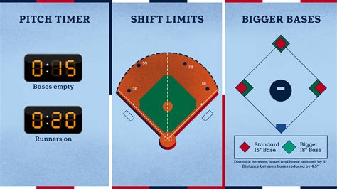 mlb winning pitcher rules.